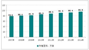 2018-2024年中國(guó)有機(jī)蔬菜行業(yè)深度調(diào)研與市場(chǎng)前景預(yù)測(cè)報(bào)告