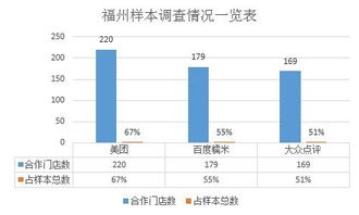 O2O市場新格局 美團份額受挑戰，糯米燒錢拓疆土