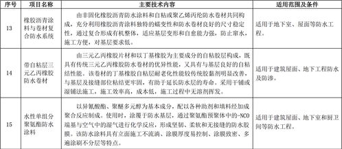 創新引領，綠色安居——住建部宜居型綠色農房建設先進產品目錄中的三大防水技術與產品解析