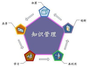 企業知識管理三步走 技術轉讓的關鍵路徑